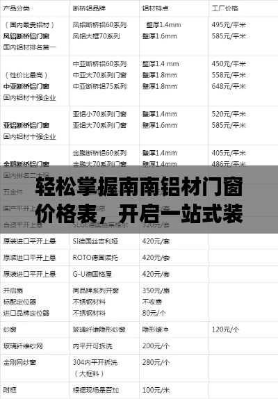 轻松掌握南南铝材门窗价格表，开启一站式装修之旅！