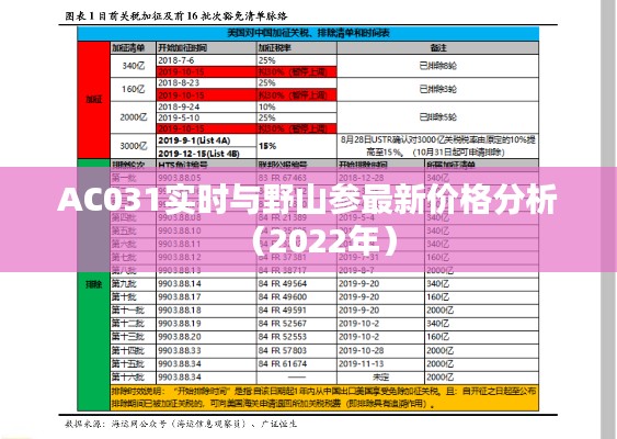 AC031实时与野山参最新价格分析(2022年)