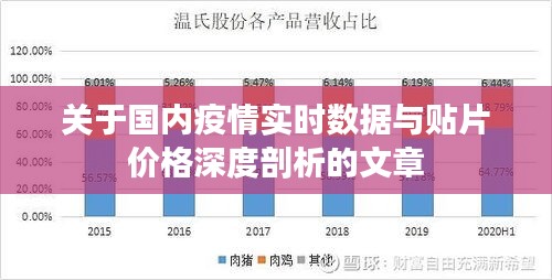 关于国内疫情实时数据与贴片价格深度剖析的文章