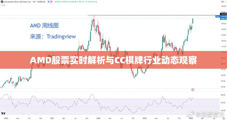 AMD股票实时解析与CC棋牌行业动态观察