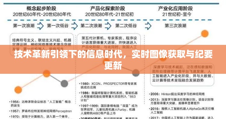 技术革新引领下的信息时代，实时图像获取与纪要更新