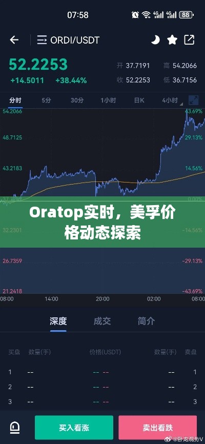 Oratop实时，美孚价格动态探索