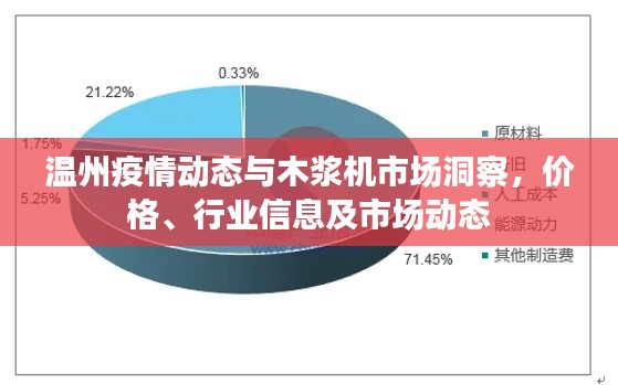 温州疫情动态与木浆机市场洞察，价格、行业信息及市场动态