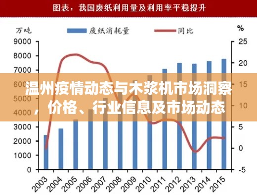 温州疫情动态与木浆机市场洞察,价格、行业信息及市场动态