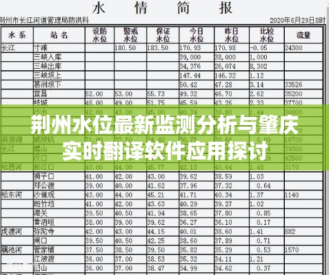 荆州水位最新监测分析与肇庆实时翻译软件应用探讨