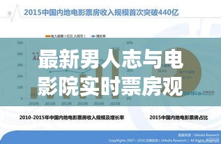 最新男人志与电影院实时票房观看，关系解读与风险警示
