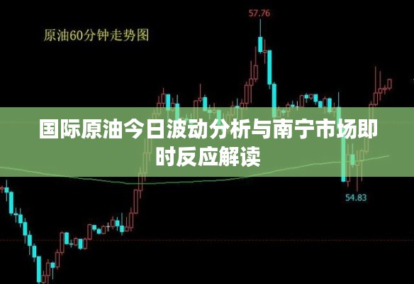 国际原油今日波动分析与南宁市场即时反应解读