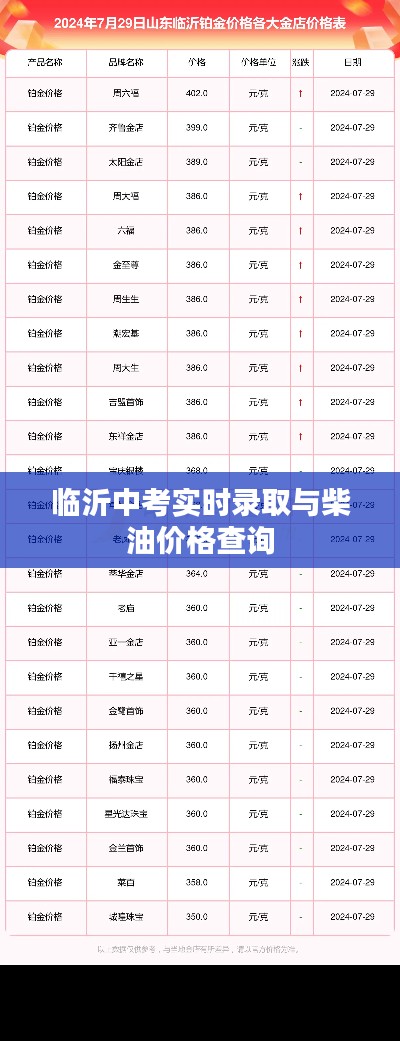 临沂中考实时录取与柴油价格查询