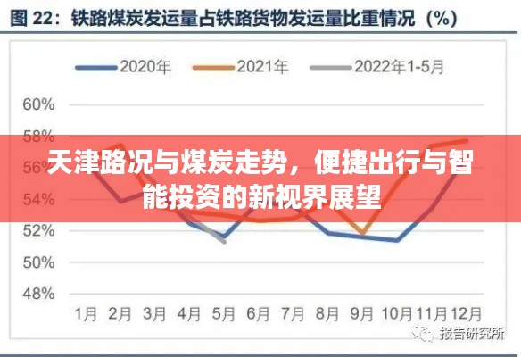 天津路况与煤炭走势，便捷出行与智能投资的新视界展望