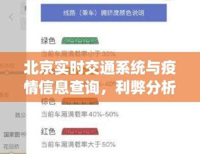 北京实时交通系统与疫情信息查询,利弊分析与平衡观点探讨