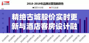 精绝古城股价实时更新与酒店客房设计融合创新之道