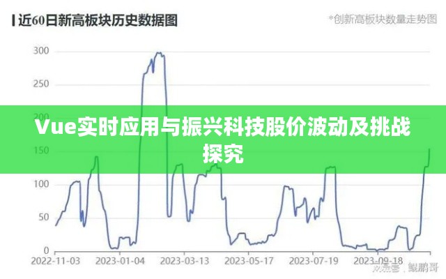 Vue实时应用与振兴科技股价波动及挑战探究