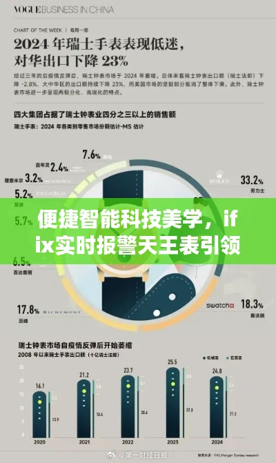 便捷智能科技美学,ifix实时报警天王表引领品质生活新风尚