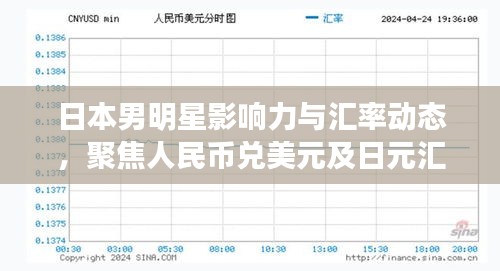 日本男明星影响力与汇率动态,聚焦人民币兑美元及日元汇率的最新趋势