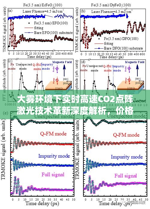 大雾环境下实时高速CO2点阵激光技术革新深度解析,价格与市场反响探讨