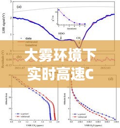 大雾环境下实时高速CO2点阵激光技术革新深度解析,价格与市场反响探讨