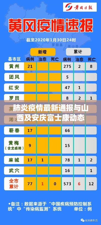 肺炎疫情最新通报与山西及安庆富士康动态