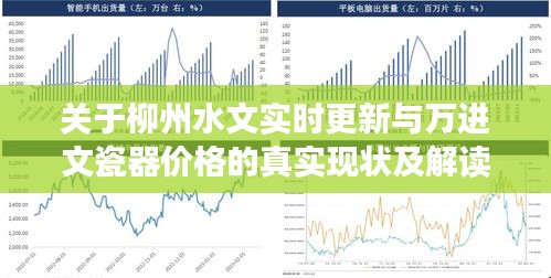关于柳州水文实时更新与万进文瓷器价格的真实现状及解读