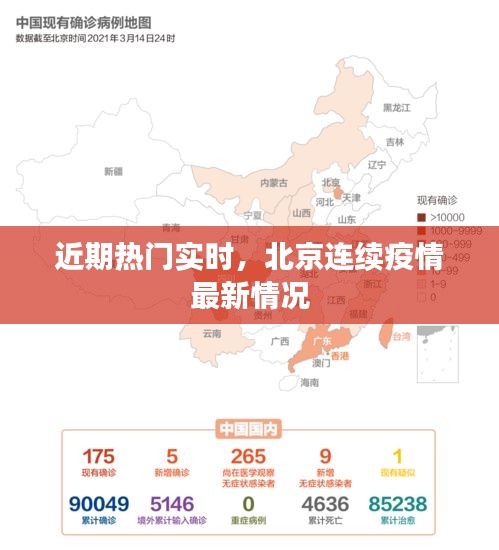 近期热门实时,北京连续疫情最新情况
