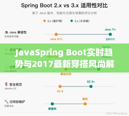 JavaSpring Boot实时趋势与2017最新穿搭风尚解读