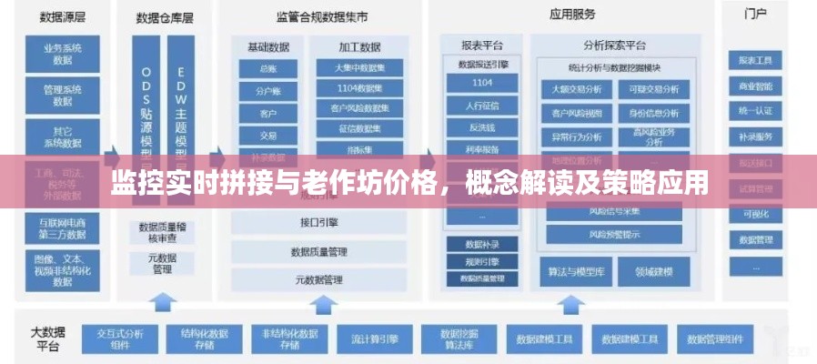 监控实时拼接与老作坊价格，概念解读及策略应用