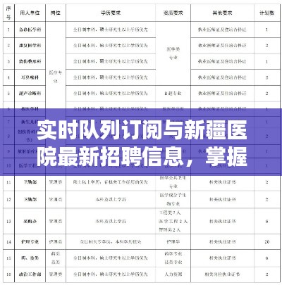 实时队列订阅与新疆医院最新招聘信息,掌握职业先机,开启新篇章