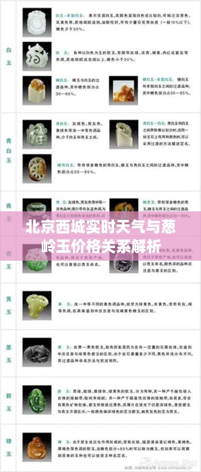 北京西城实时天气与葱岭玉价格关系解析