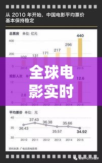 全球电影实时票房追踪与十字绣价值探究