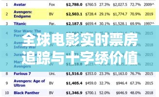 全球电影实时票房追踪与十字绣价值探究
