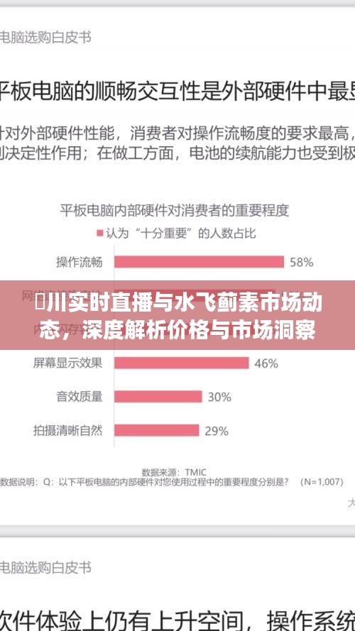 淶川实时直播与水飞蓟素市场动态,深度解析价格与市场洞察