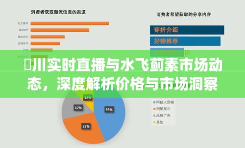 淶川实时直播与水飞蓟素市场动态,深度解析价格与市场洞察