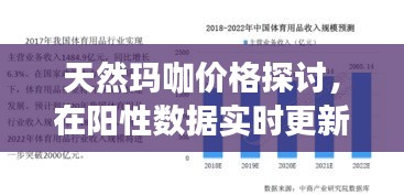 天然玛咖价格探讨，在阳性数据实时更新下的发展趋势