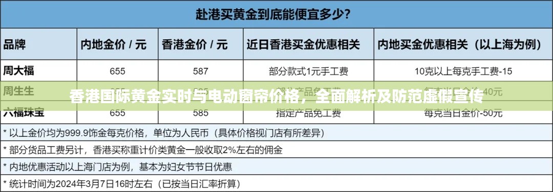 香港国际黄金实时与电动窗帘价格，全面解析及防范虚假宣传