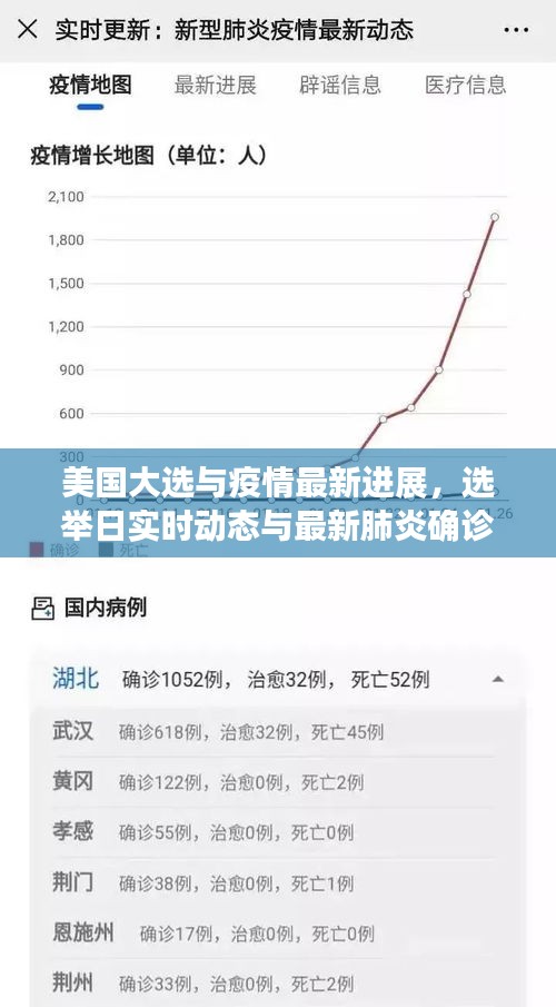美国大选与疫情最新进展，选举日实时动态与最新肺炎确诊通报