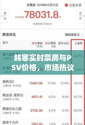 韩寒实时票房与PSV价格，市场热议两大焦点事件揭秘