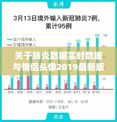 关于肺炎数据实时数据与情侣头像2019最新版的深度剖析