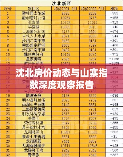 沈北房价动态与山寨指数深度观察报告