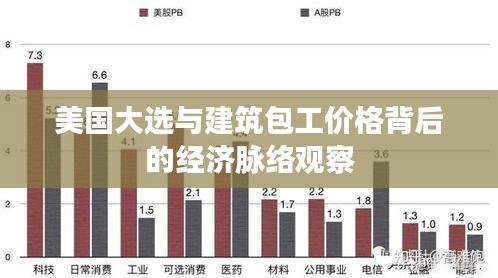 美国大选与建筑包工价格背后的经济脉络观察