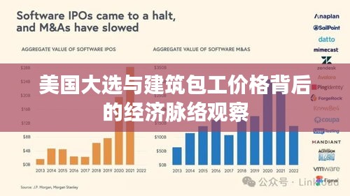美国大选与建筑包工价格背后的经济脉络观察