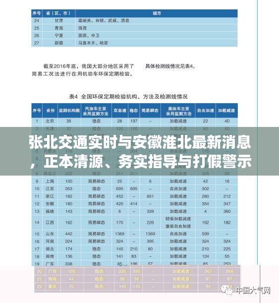 张北交通实时与安徽淮北最新消息,正本清源、务实指导与打假警示