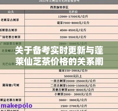 关于备考实时更新与蓬莱仙芝茶价格的关系阐述