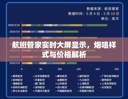 航班管家实时大屏显示，烟咀样式与价格解析
