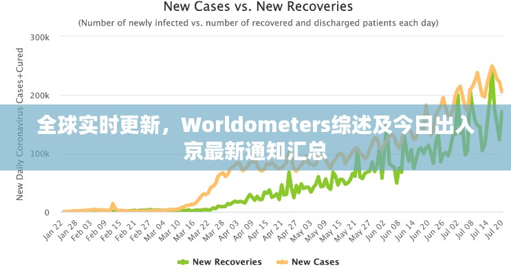 全球实时更新,Worldometers综述及今日出入京最新通知汇总