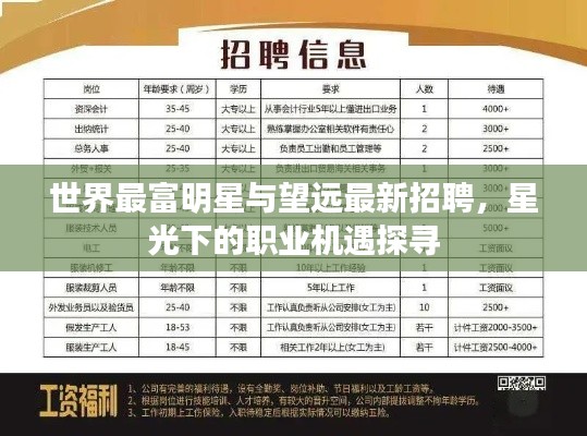 世界最富明星与望远最新招聘，星光下的职业机遇探寻