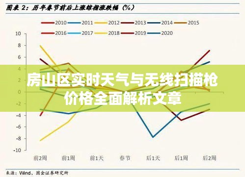 房山区实时天气与无线扫描枪价格全面解析文章