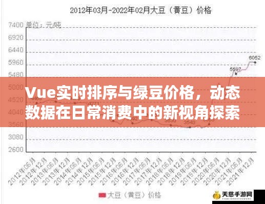 Vue实时排序与绿豆价格，动态数据在日常消费中的新视角探索
