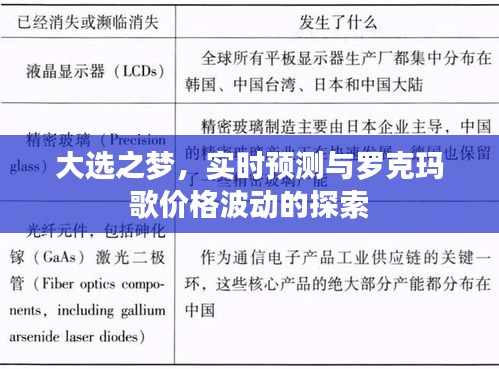 大选之梦,实时预测与罗克玛歌价格波动的探索