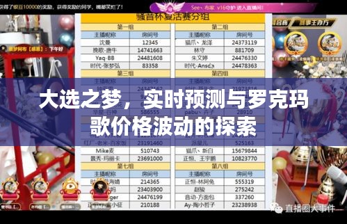 大选之梦,实时预测与罗克玛歌价格波动的探索