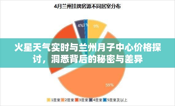 火星天气实时与兰州月子中心价格探讨，洞悉背后的秘密与差异
