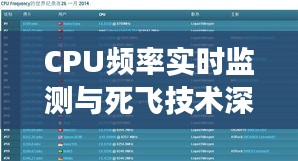CPU频率实时监测与死飞技术深度探讨及市场调研分析